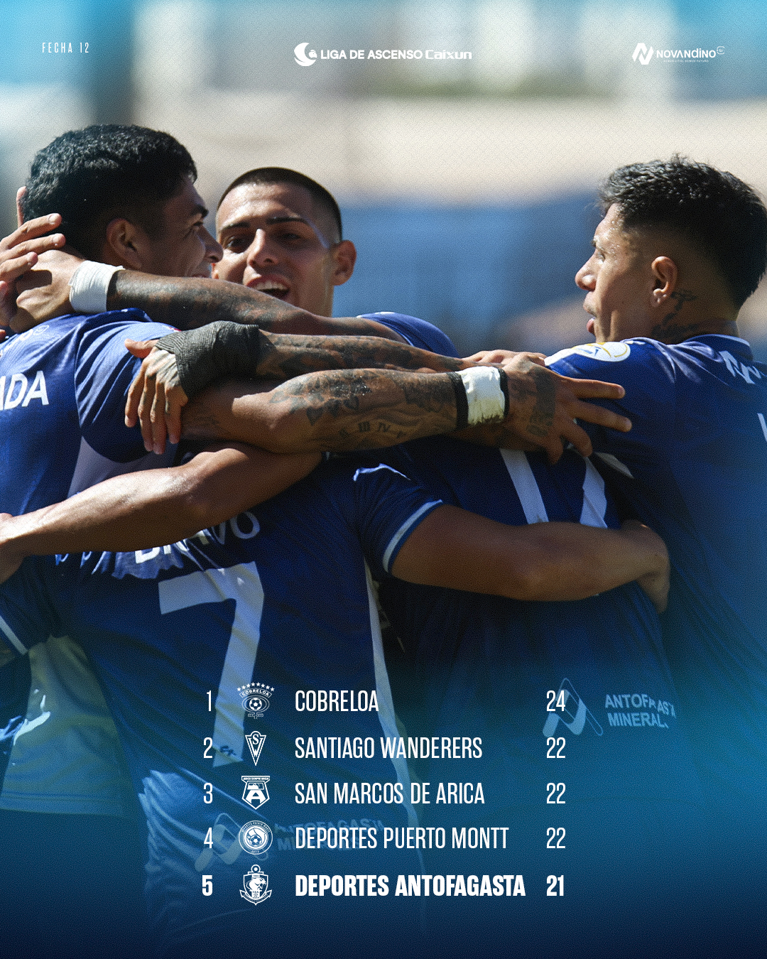 Posiciones