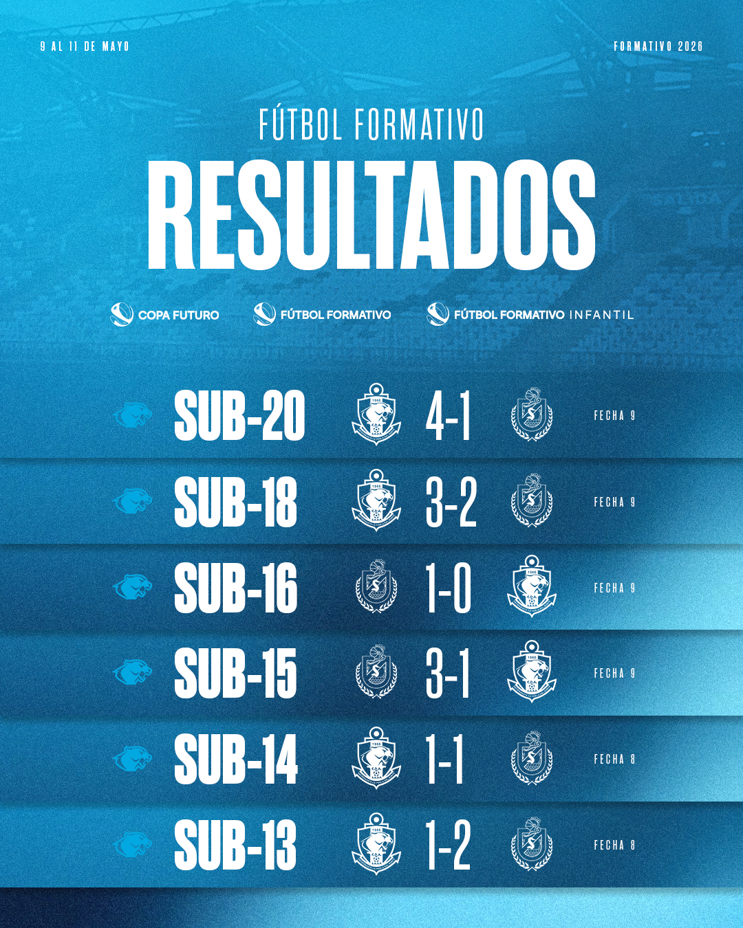 Resultados Formativo