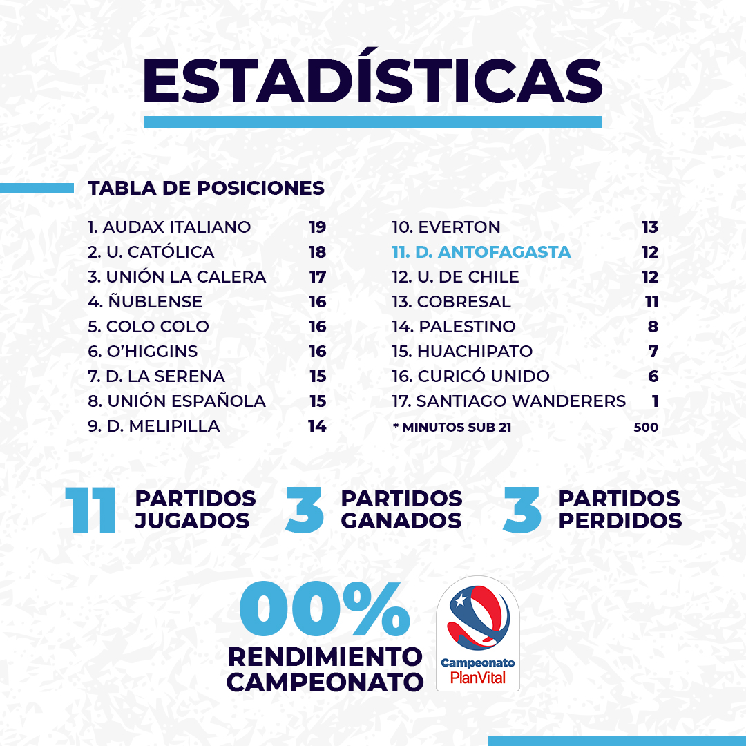 3-Estadisticas