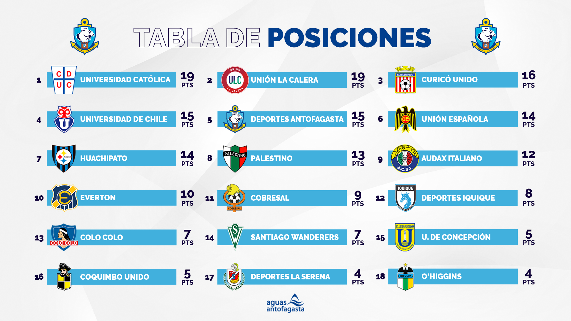 Tabla-Posiciones-Twitter