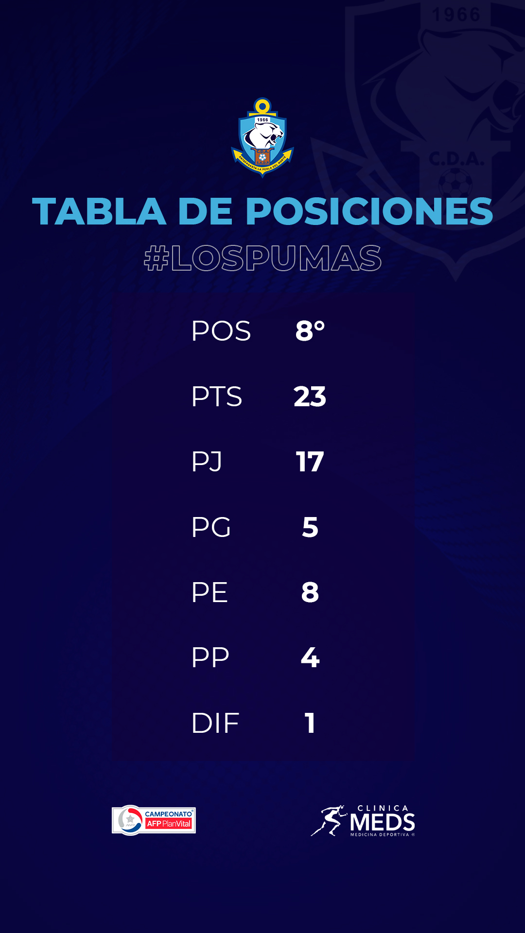 Tabla-de-Posiciones-CDA-Story