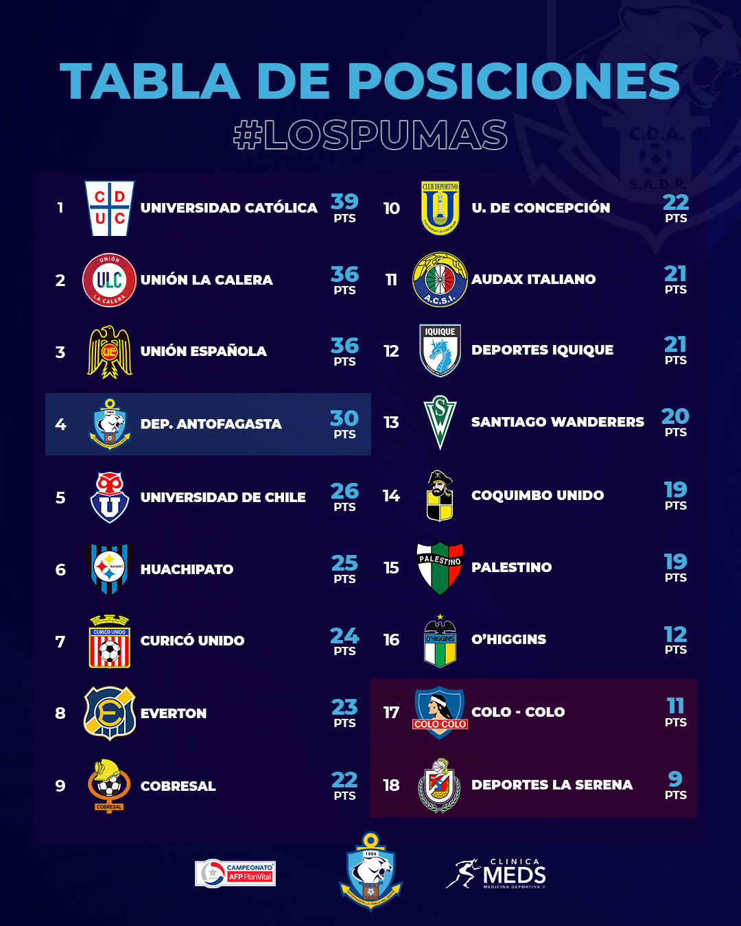 Tabla-de-Posiciones-Facebook