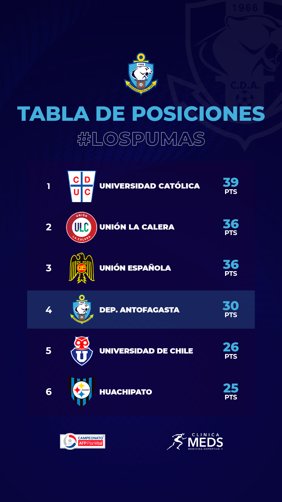Tabla-de-Posiciones-Story
