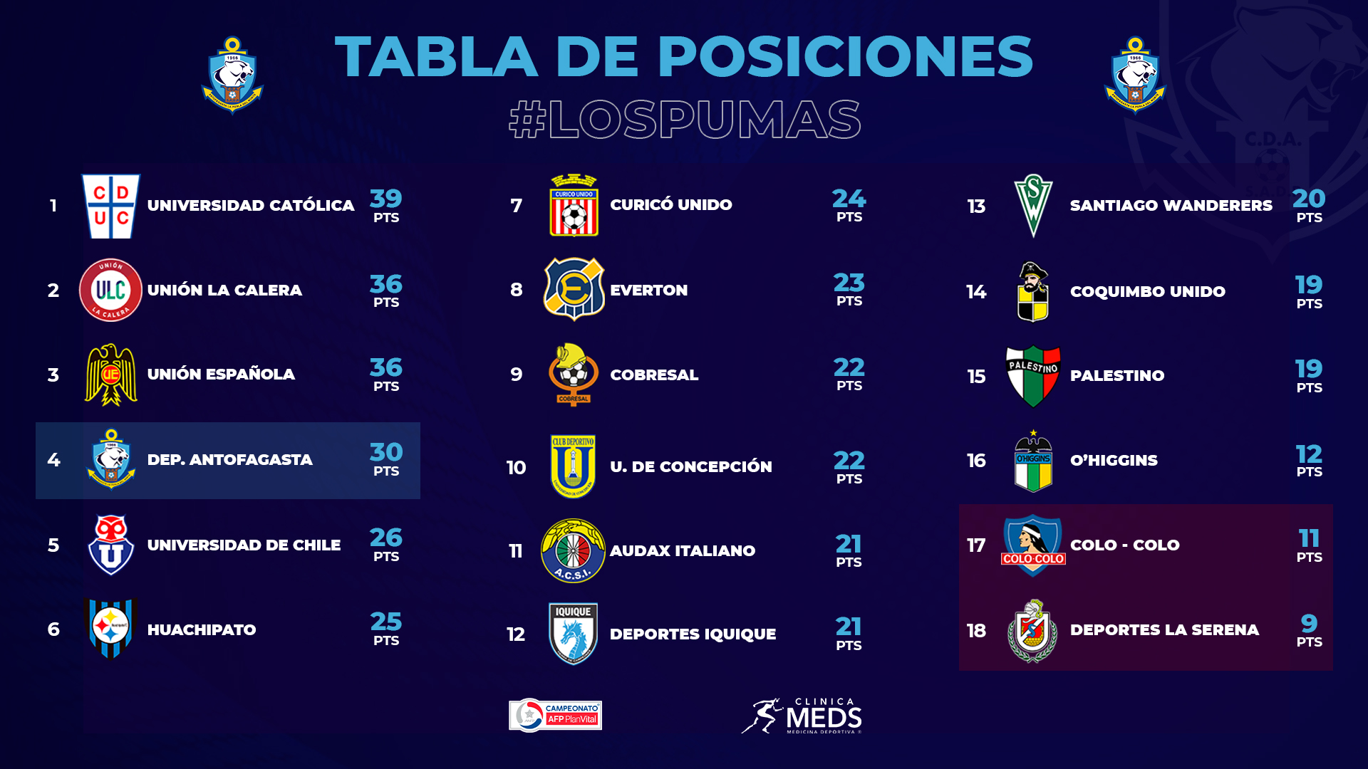 Tabla-de-Posiciones-Twitter