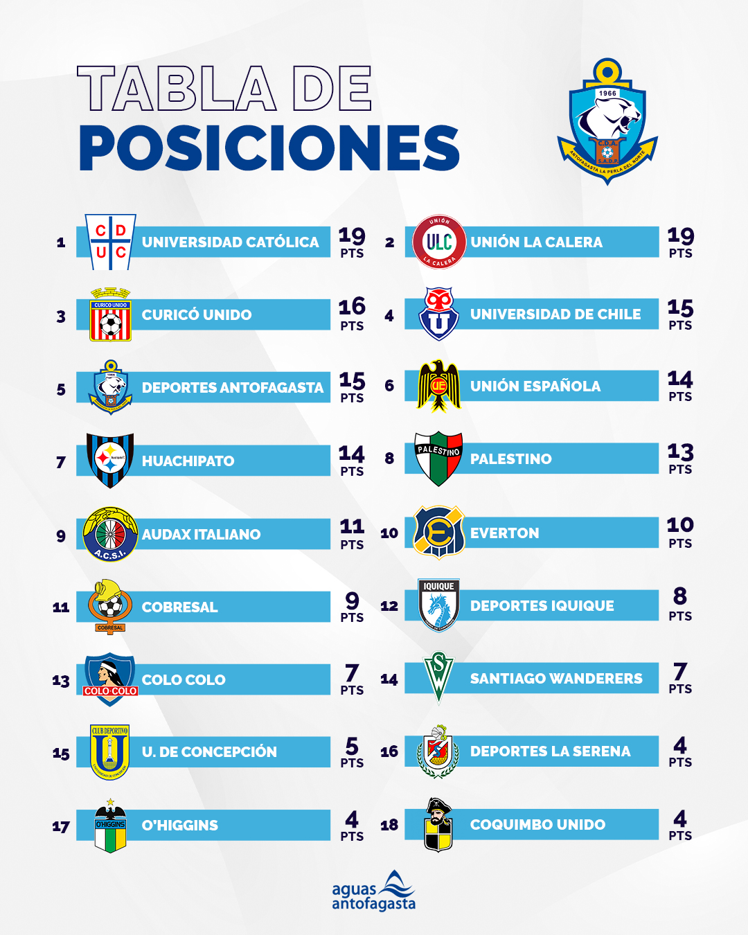 Tabla-de-Posiciones